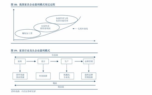 緊扣十四五軟件發展規劃，挖掘數字化轉型投資機會——東吳證券計算機行業年度策略